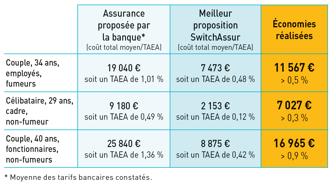 Exemples
