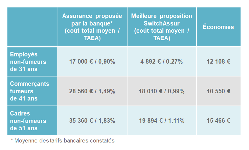 Exemples